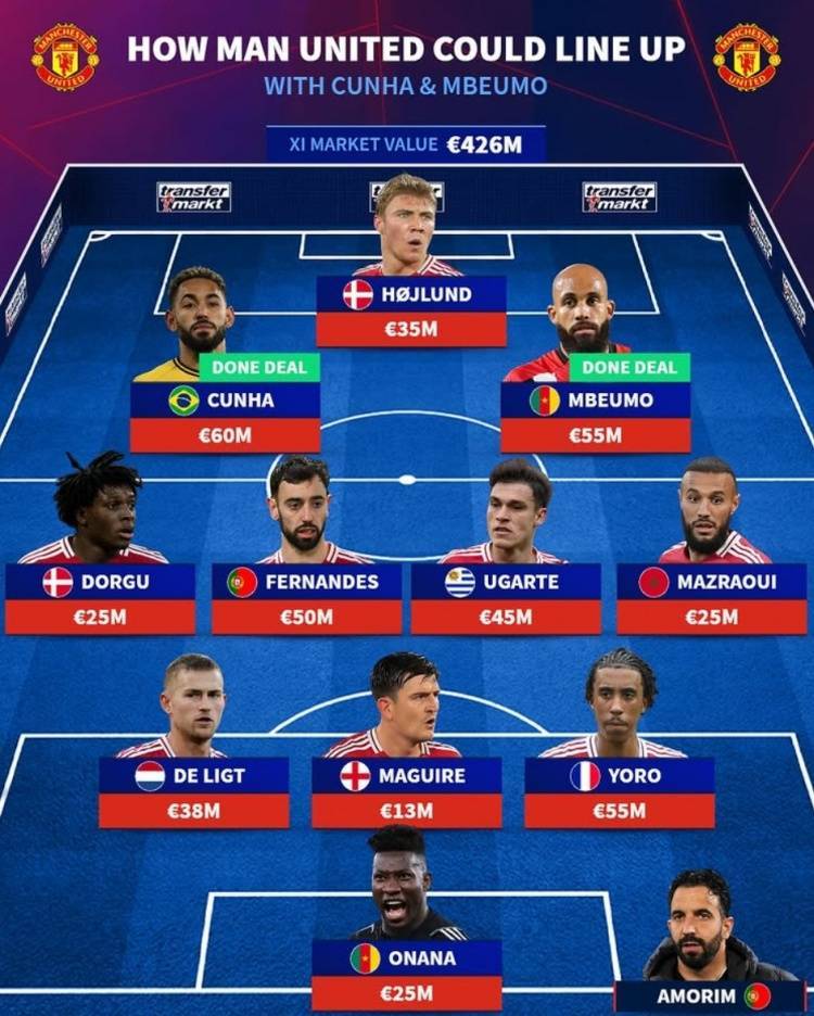 能排第几？德转预测曼联主力阵：库尼亚、姆贝莫、霍伊伦三叉戟