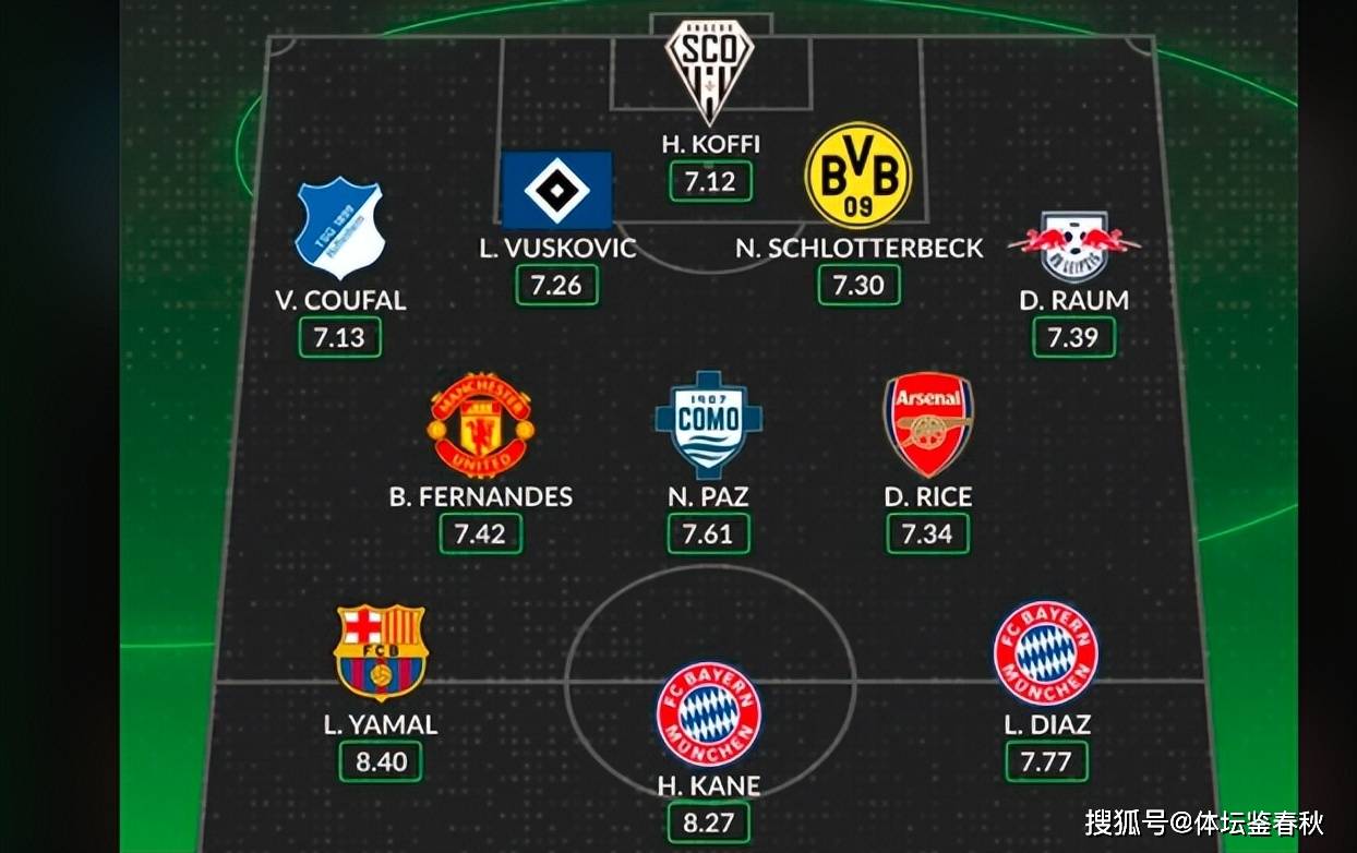 权威网站力挺B费!欧洲最佳阵容引热议,曼联大腿入围实至名归